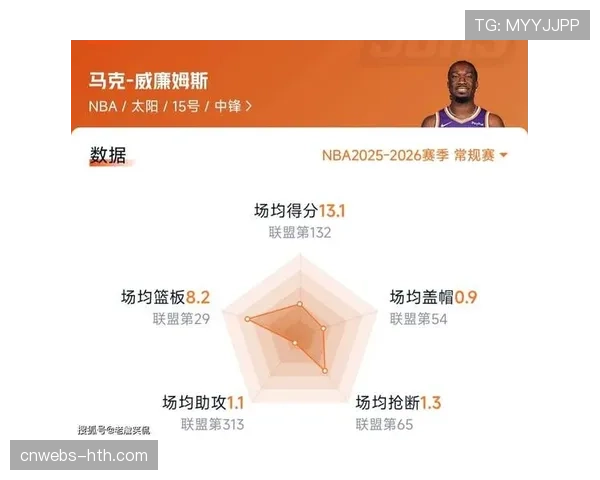 湖人罚球优势联盟第三,篮板短板制约季后赛前景