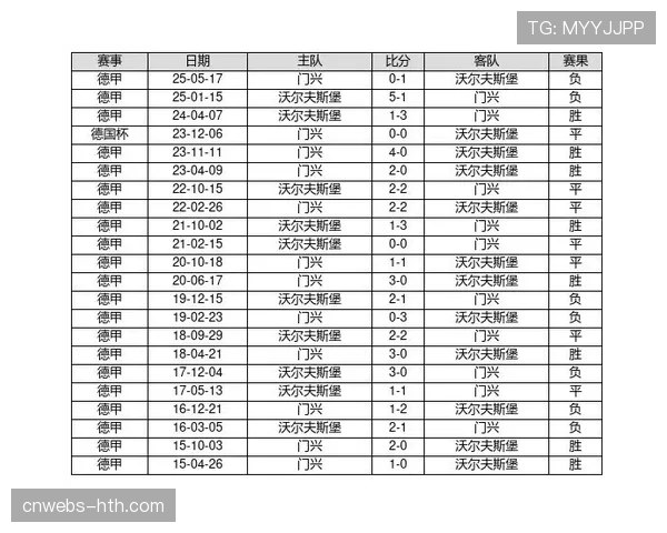 科隆体育大学发布研究报告，探讨现代高强度赛程对后卫决策疲劳的影响